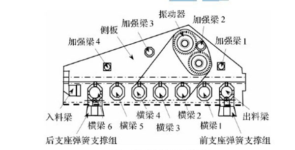 直線等厚振動(dòng)篩