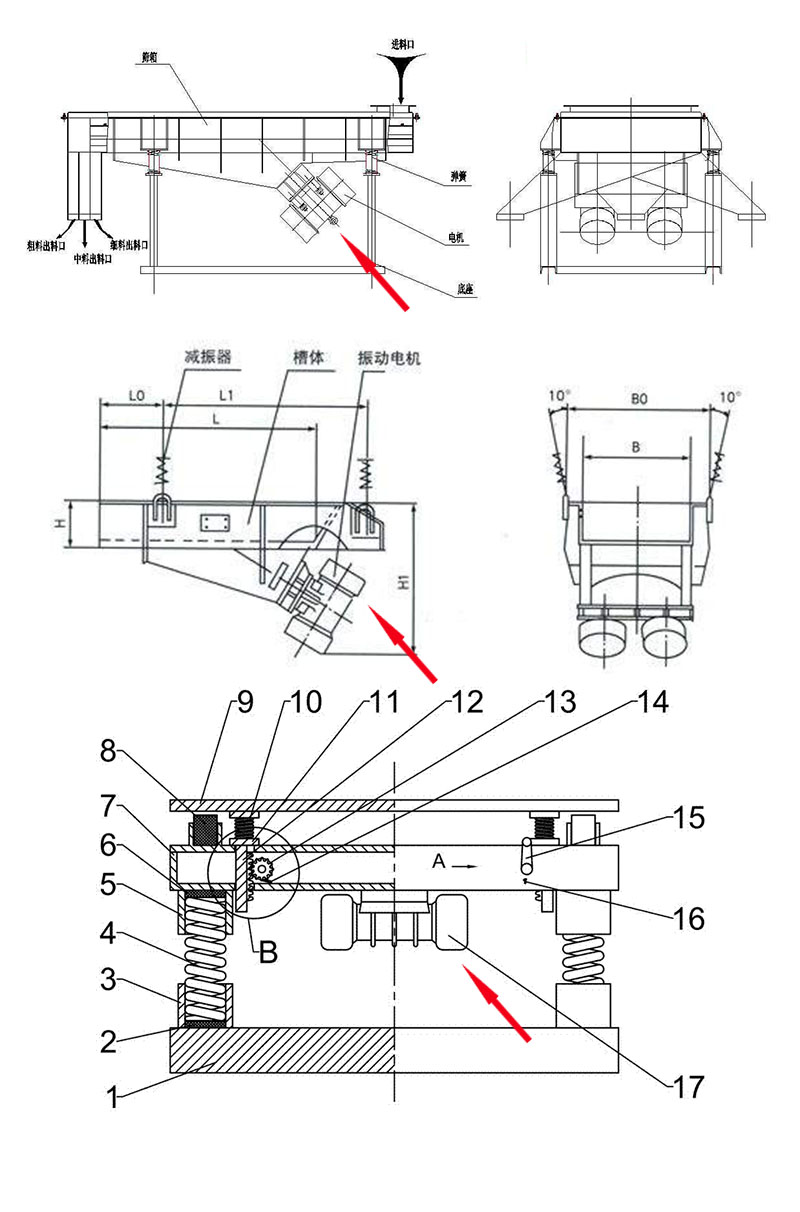 YZO振動(dòng)電機(jī)安裝圖