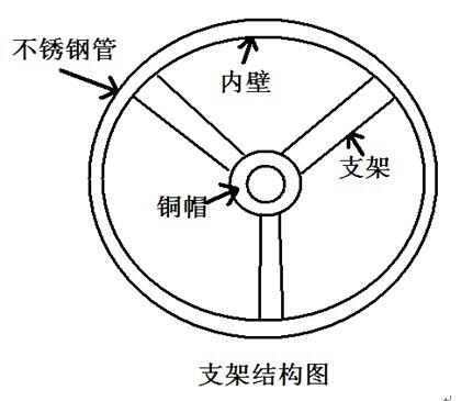 不銹鋼螺旋蛟龍傾斜角度對輸送量的影響